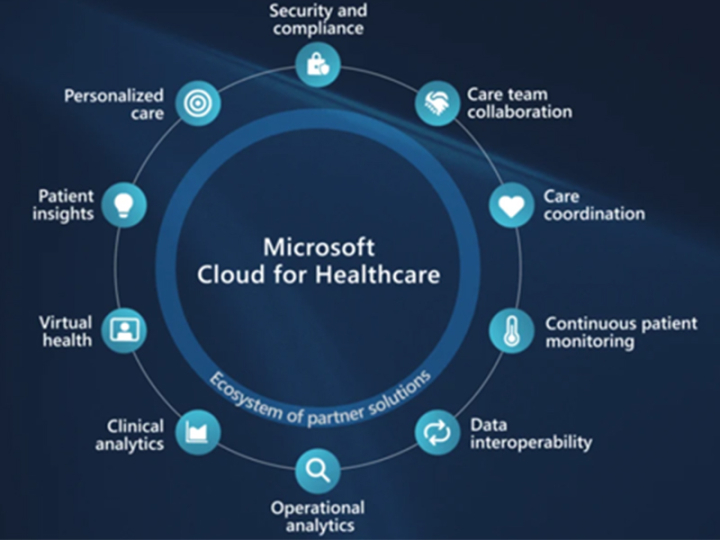 Microsoft Cloud for Healthcare ra mắt vào ngày 30 tháng 10 tới đây