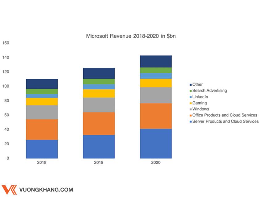 3 lý do khiến cổ phiếu của Microsoft trở nên đáng mua