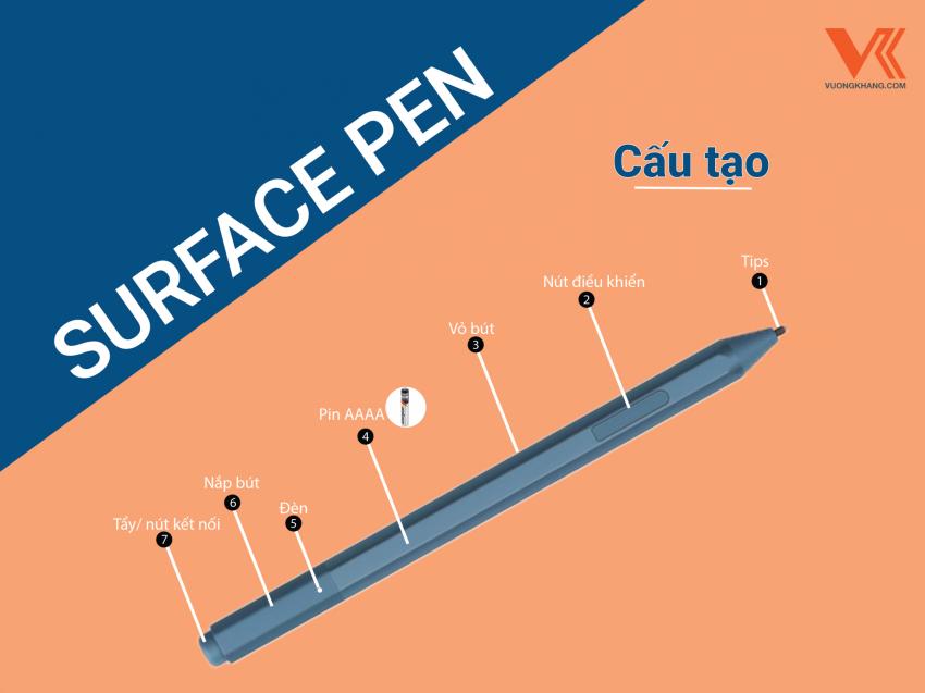 Surface Pen Tips