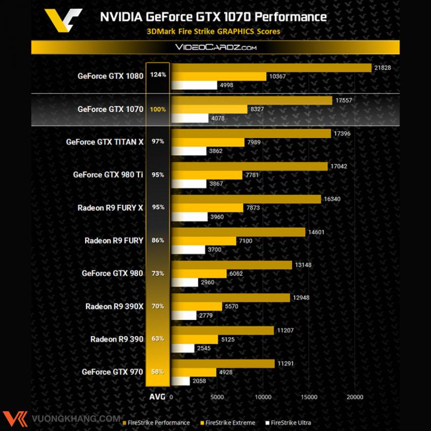 Đánh giá card đồ họa NVIDIA GeForce GTX 1070: Sức mạnh vượt trội