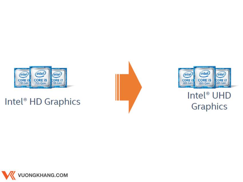 Card màn hình Intel UHD Graphics có gì đặc biệt?