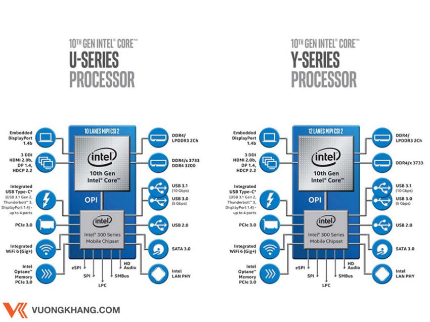 Tổng quan về bộ xử lý Intel Core thế hệ thứ 10