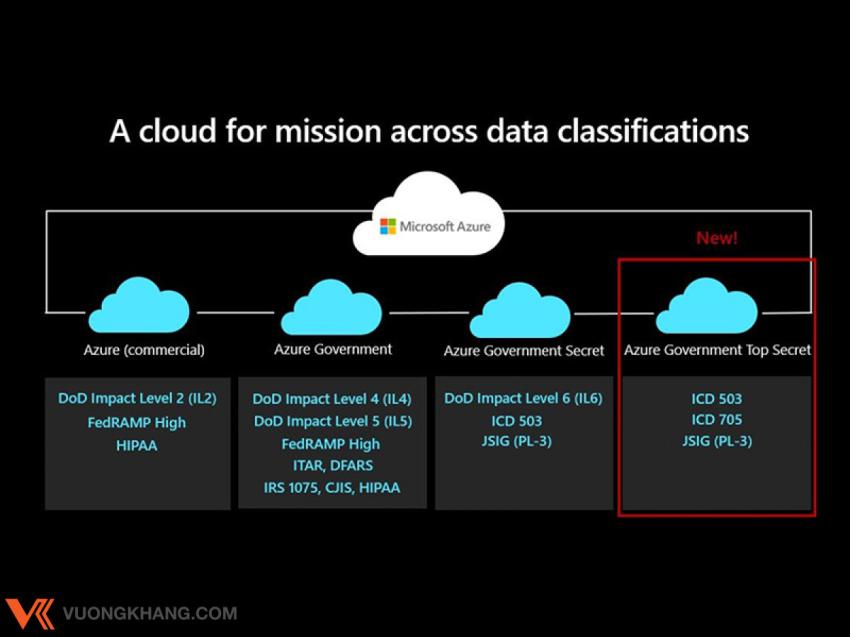 Microsoft ra mắt đám mây Azure Government Top Secret cho chính phủ