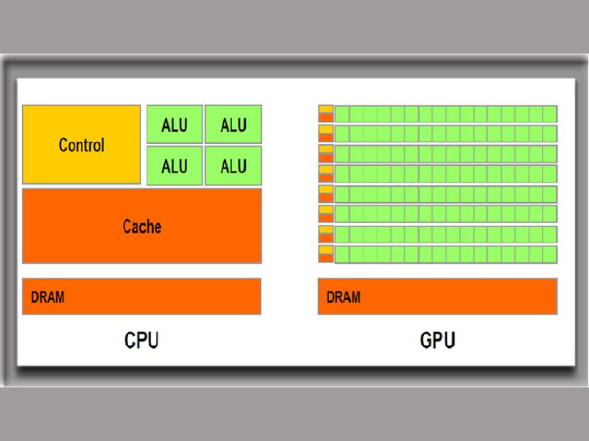 Có thể bạn chưa biết: Sự khác nhau giữa CPU và GPU