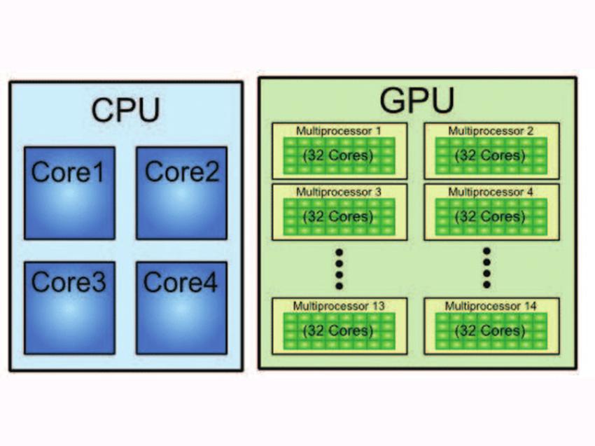 Có thể bạn chưa biết: Sự khác nhau giữa CPU và GPU