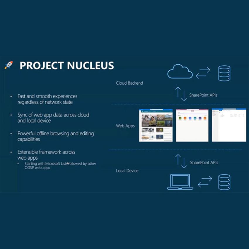 Project Nucleus là sự đặt cược của Microsoft để cải thiện hiệu suất và độ tin cậy của ứng dụng web