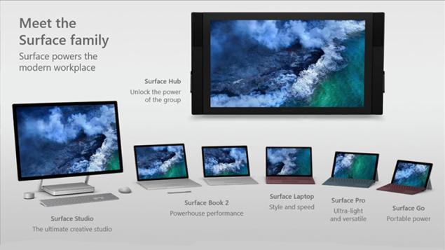 Microsoft công bố ngày kết thúc dịch vụ cho toàn bộ thiết bị máy tính và máy tính bảng Surface