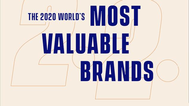 Microsoft, Apple, Amazon, Google và Samsung là những thương hiệu giá trị nhất năm 2020